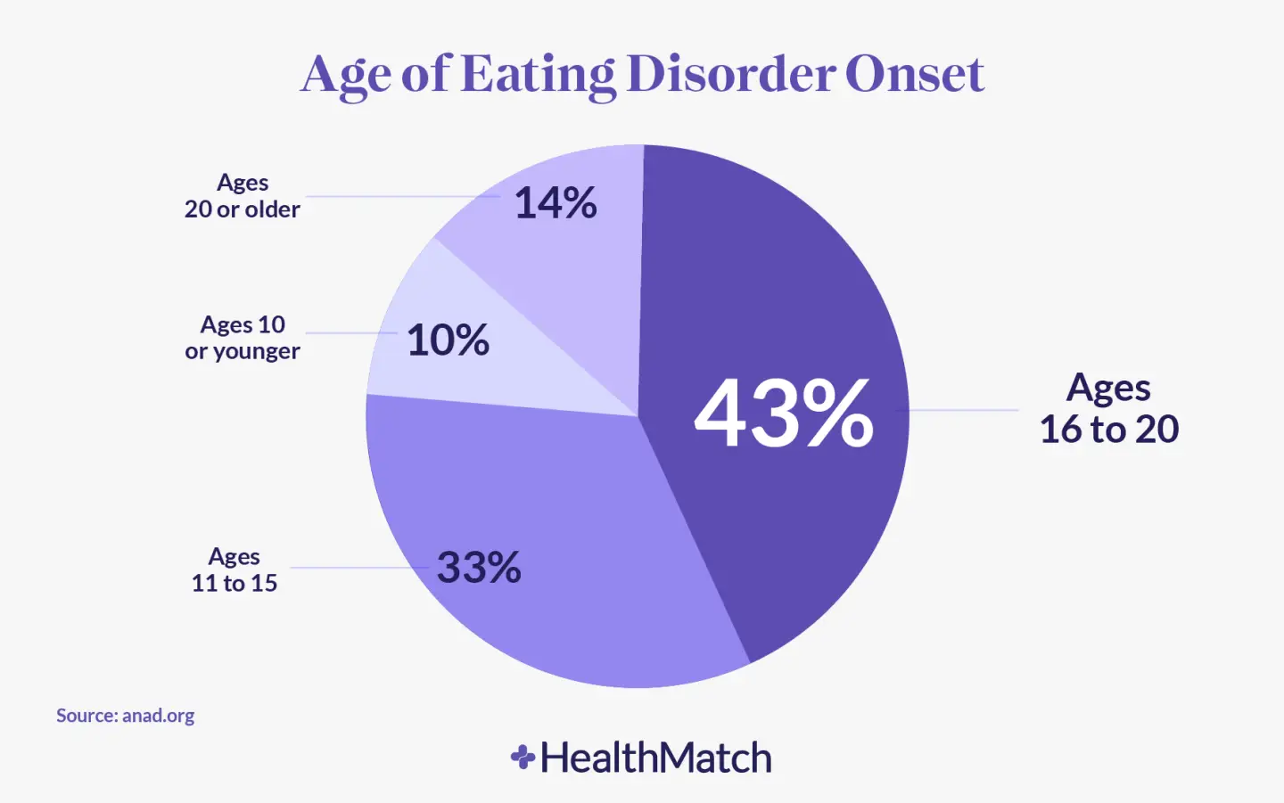 What Is Disordered Eating? Signs, Symptoms, And Support – Happier Way ...